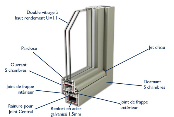 detail-coupe-5-chambres
